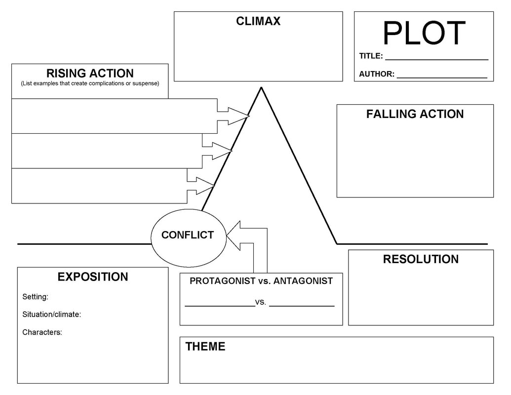 falling action Throughout Plot Diagram Worksheet Pdf
